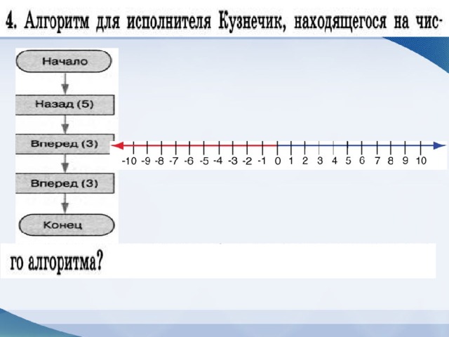 Представлены следующие