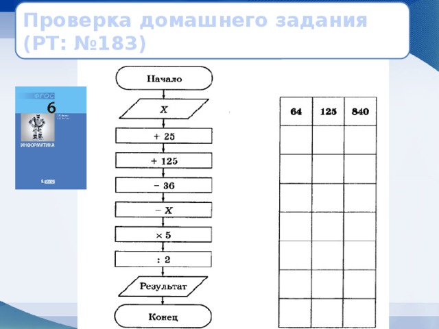 Запиши алгоритм любимого пирога