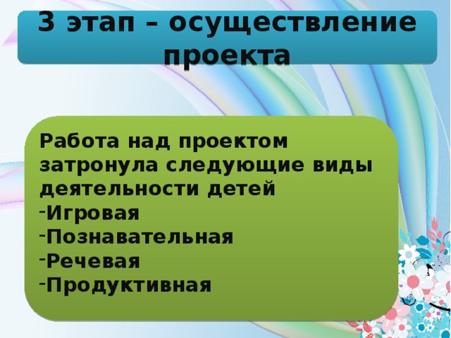 3 этап – осуществление проекта Работа над проектом затронула следующие виды деятельности детей Игровая Познавательная Речевая Продуктивная  