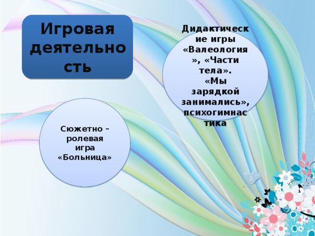 Игровая деятельность Дидактические игры «Валеология», «Части тела». «Мы зарядкой занимались», психогимнастика Сюжетно – ролевая игра «Больница»  