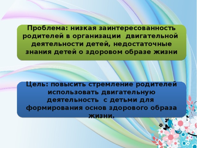 Проблема: низкая заинтересованность родителей в организации двигательной деятельности детей, недостаточные знания детей о здоровом образе жизни Цель: повысить стремление родителей использовать двигательную деятельность с детьми для формирования основ здорового образа жизни.  