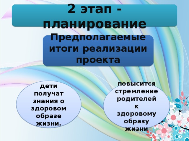 2 этап - планирование Предполагаемые итоги реализации проекта дети получат знания о здоровом образе жизни. повысится стремление родителей к здоровому образу жизни  