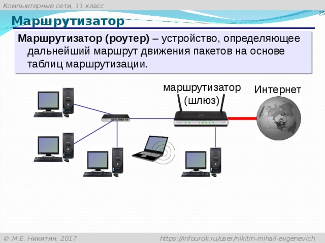 Концепция маршрутизации презентация