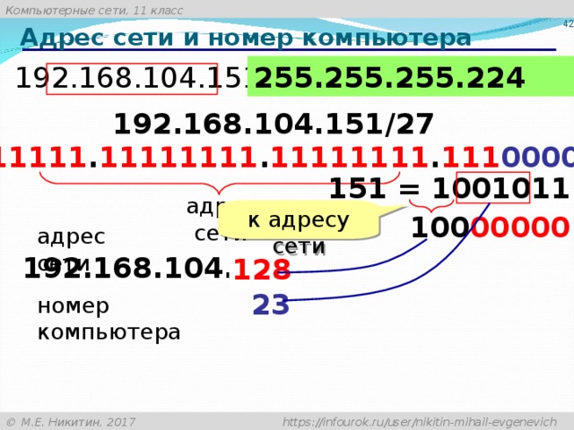 Номер компе. Номер сети. Номер компьютера в сети. Сетевой номер компьютера. Номер компьютера в подсети.