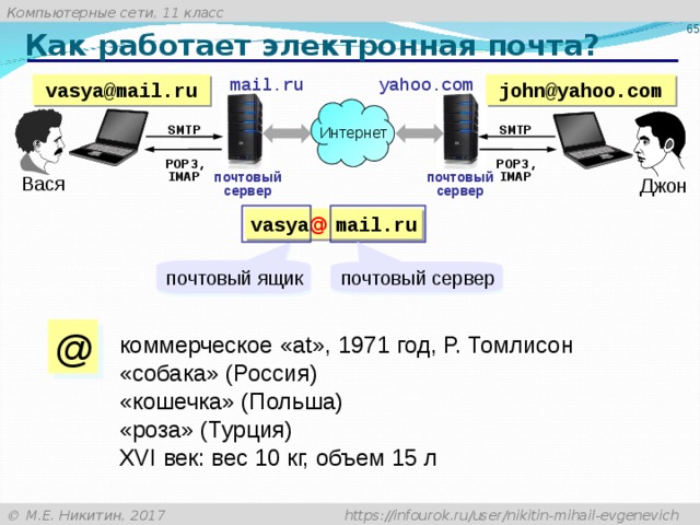 Какова схема пересылки электронной почты