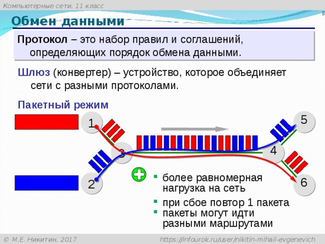 Как называется набор правил которых придерживаются компьютеры в процессе соединения