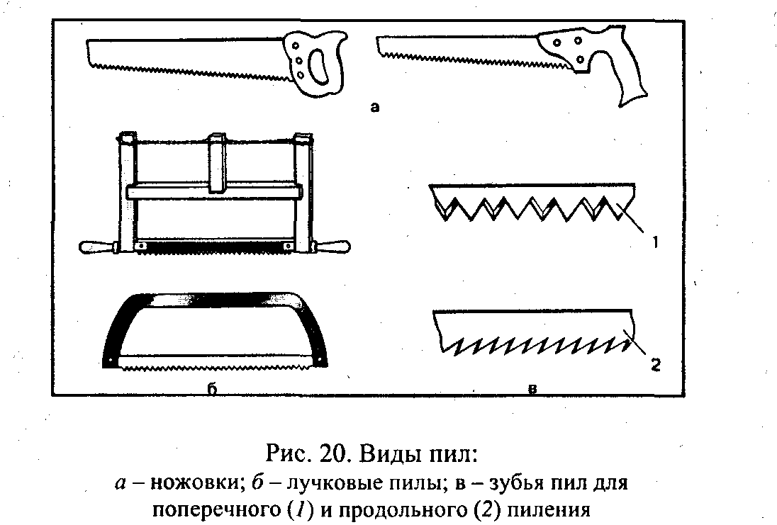 Заживо слева ножовка рисовать