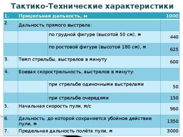 Дальность прямого выстрела по бегущей фигуре. Дальность прямого выстрела АК-74м по бегущей фигуре?. Дальность прямого выстрела акс-74у по грудной фигуре. Дальность прямого выстрела АК-74м по грудной фигуре. Дальность прямого выстрела АК-74 по грудной фигуре.