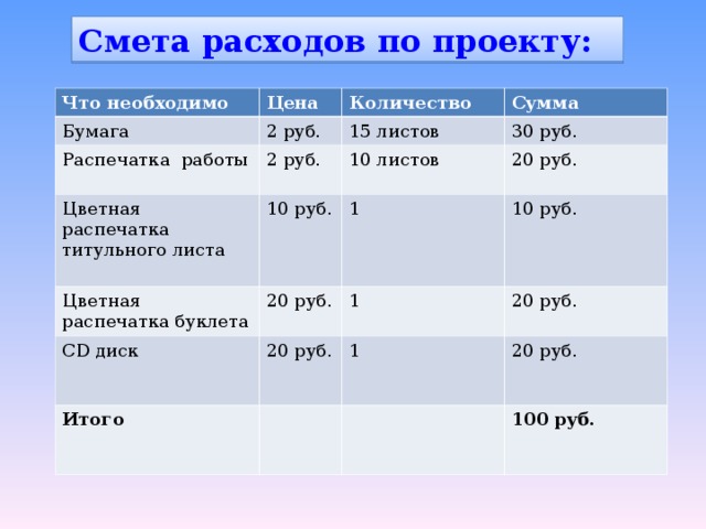 Определение смета расходов