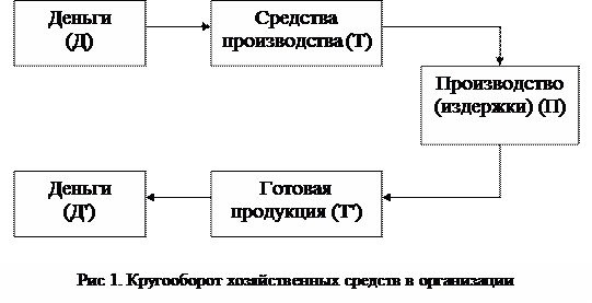 Окз бухгалтер материального стола