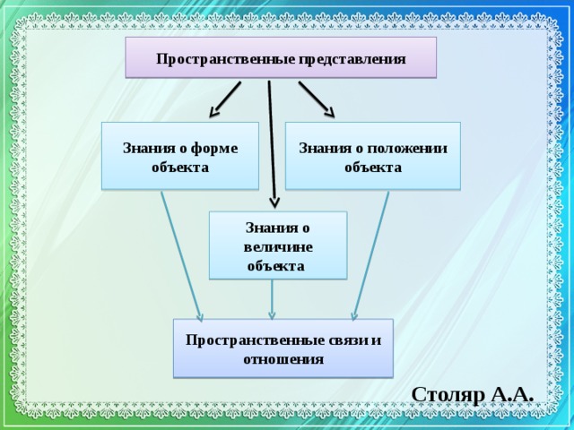 Форма объекта