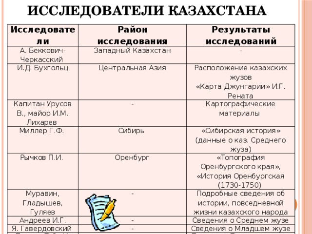 Казахстан в 18 веке презентация