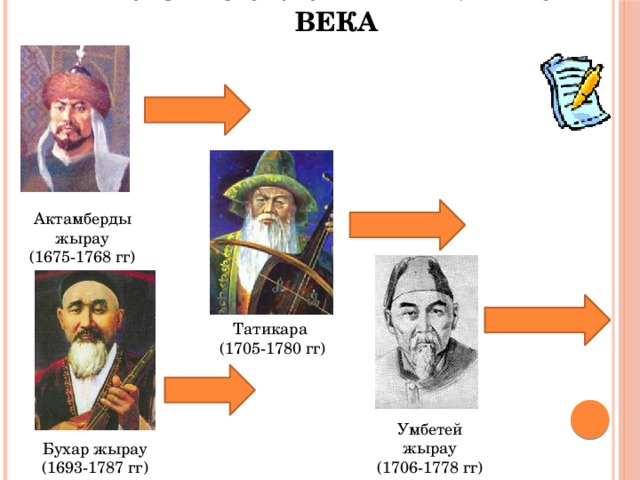 Культура казахстана в 18 19 века презентация