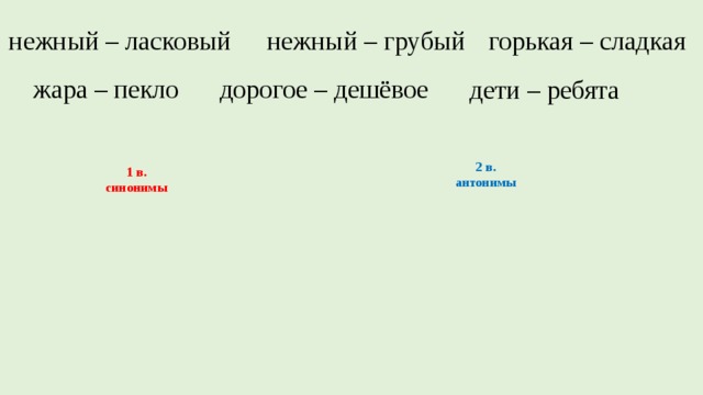 нежный – ласковый нежный – грубый горькая – сладкая жара – пекло дорогое – дешёвое дети – ребята 2 в. антонимы 1 в. синонимы 