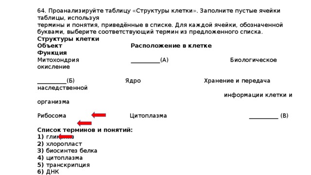 Заполните пустые ячейки вписав соответствующий термин