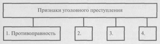 Схема функции документа