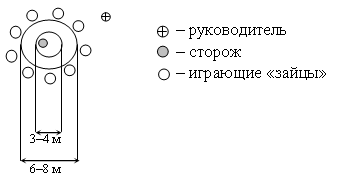 Игра бездомный заяц схема игры