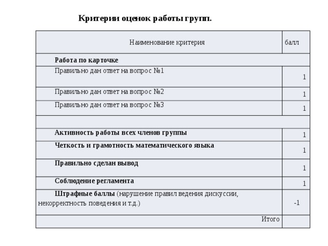 Оценить работу. Критерии работы в группе. Наименование критерия. Критерии оценивания работы группы по кейс-технологии. Критерии оценивания работы в группе на уроке.