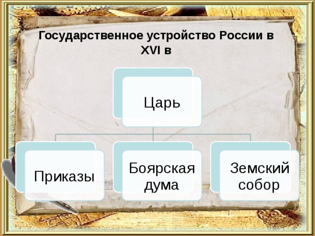 Государственное устройство России в XVI в Царь Приказы Боярская дума Земский собор 