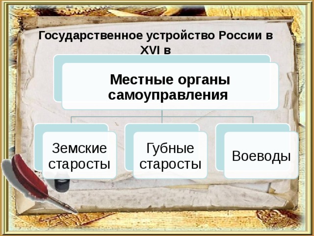 Россия при первых романовых перемены в государственном устройстве 7 класс презентация конспект