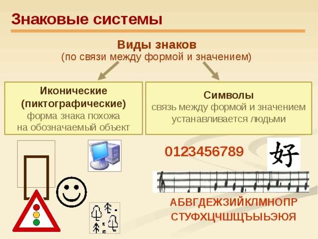 Соответствие между изображениями символов и кодами символов