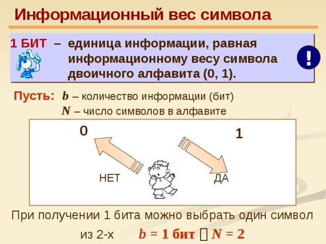 Информационный вес символа в сообщении