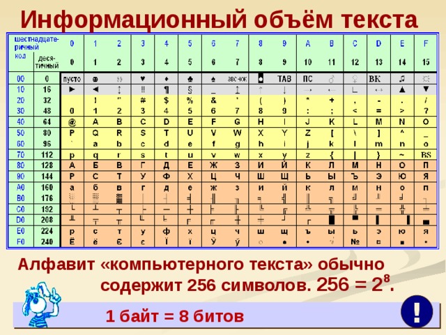 Информационный алфавит