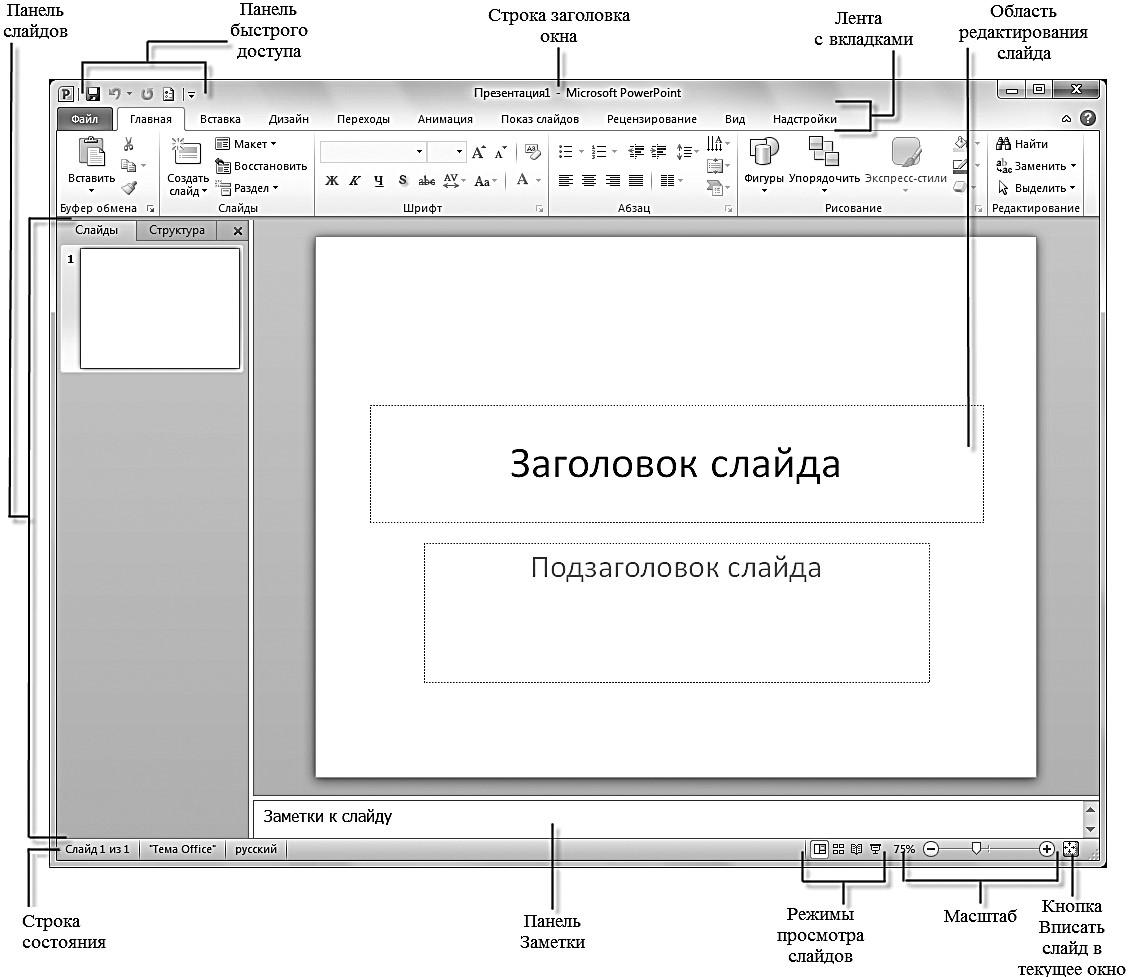 Элементы интерфейса программы MS POWERPOINT 2010