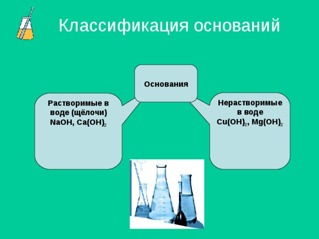 Классификация оснований Основания Нерастворимые в воде Cu(OH) 2 , Mg(OH) 2 Растворимые в воде (щёлочи) NaOH, Ca(OH) 2 