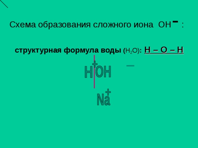 Схема образования сложного иона OH - :  структурная формула воды ( Н 2 О) :  Н – О – Н       