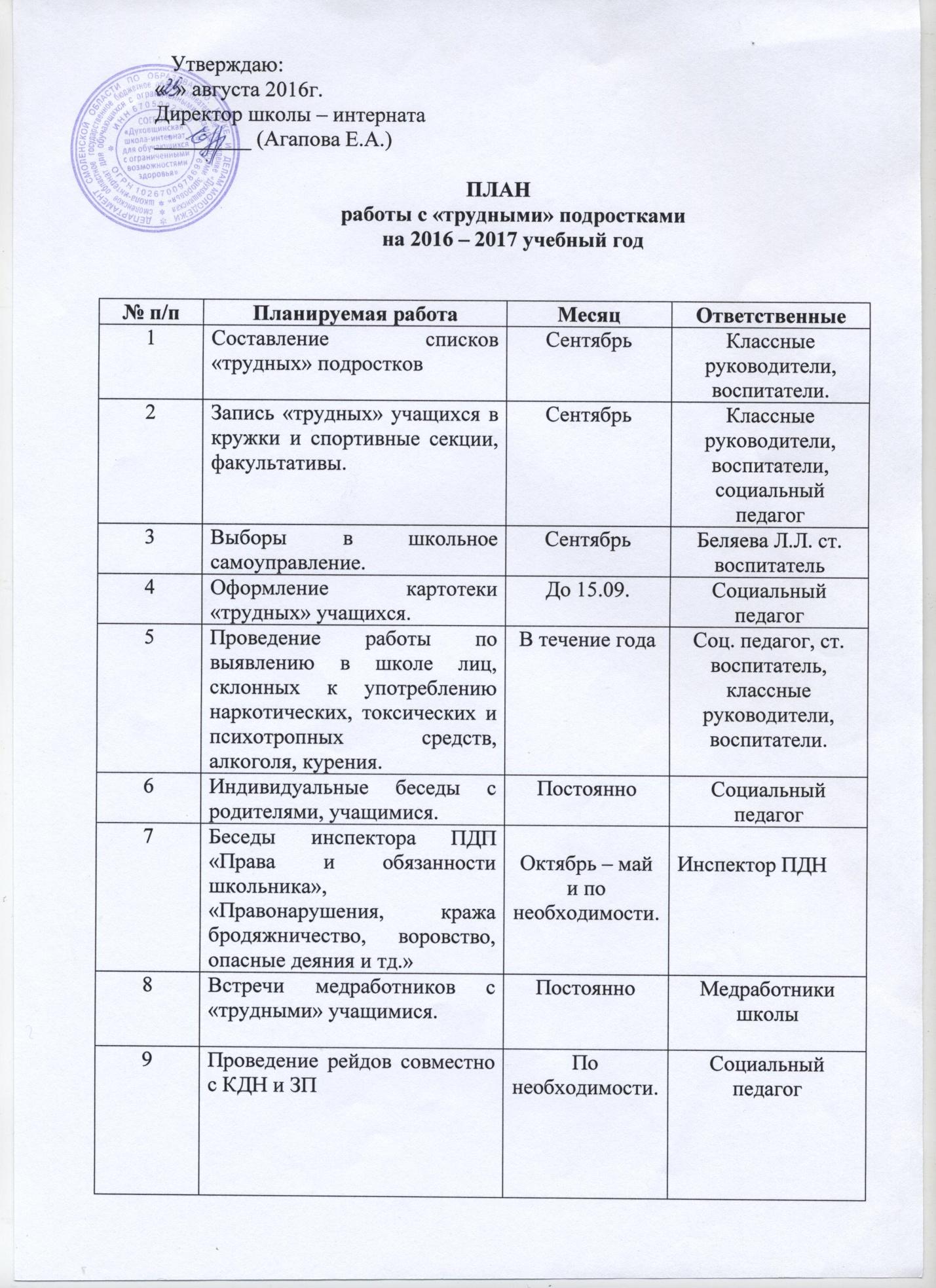 Образец протокола беседы с учащимися нарушающими дисциплину