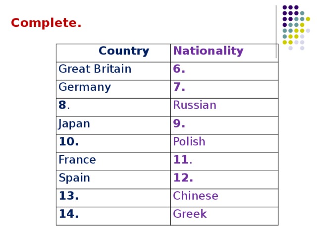 Countries and nationalities. Languages Countries and Nationalities 6 класс. Country Nationality таблица. Countries and Nationalities exercises 5 класс. Countries and Nationalities Spotlight 5.