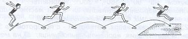 Тройной прыжок схема