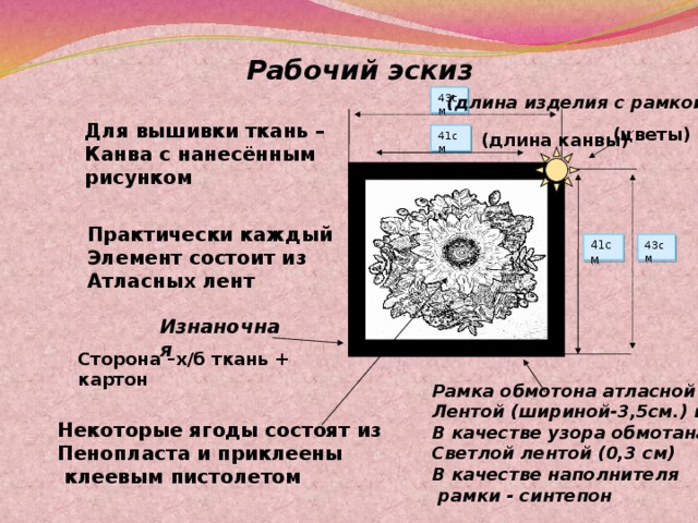 Рабочий эскиз (длина изделия с рамкой) 43см Для вышивки ткань – Канва с нанесённым рисунком (цветы) 41см (длина канвы) Практически каждый Элемент состоит из Атласных лент 43см 41см Изнаночная Сторона –х/б ткань + картон Рамка обмотона атласной Лентой (шириной-3,5см.) и В качестве узора обмотана Светлой лентой (0,3 см) В качестве наполнителя  рамки - синтепон Некоторые ягоды состоят из Пенопласта и приклеены  клеевым пистолетом 