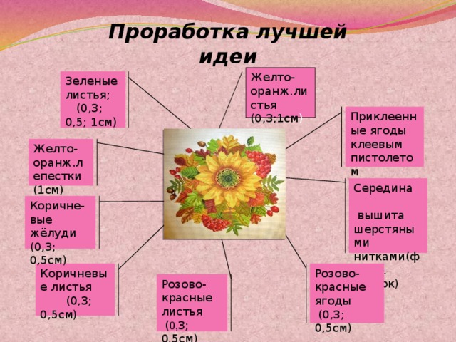 Что такое банк идей в проекте по технологии