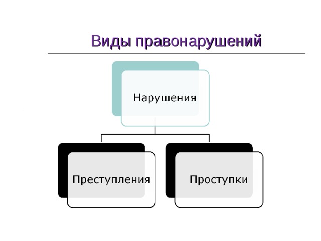 Виды правонарушений схема