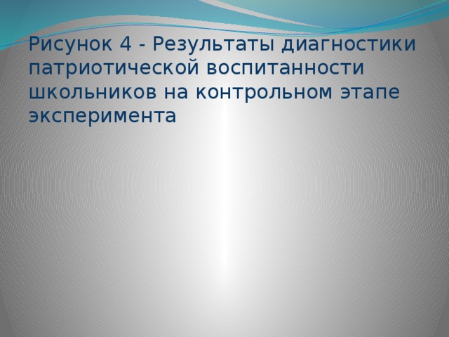 Рисунок 4 - Результаты диагностики патриотической воспитанности школьников на контрольном этапе эксперимента