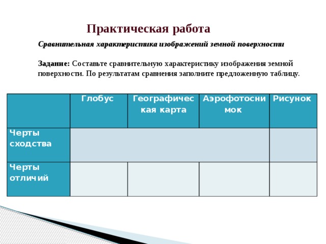 Глобус и карта сходства и различия таблица