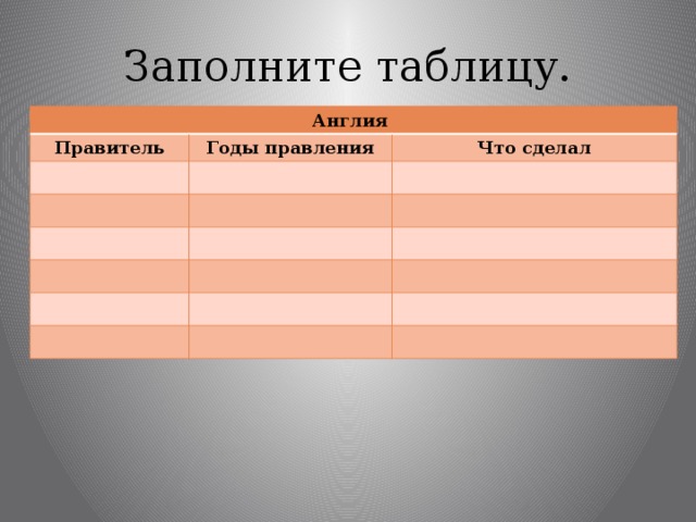 Заполните таблицу. Англия Правитель Годы правления Что сделал 