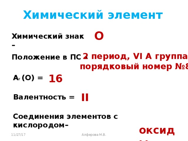 Химический элемент O Химический знак –  2 период, VI А группа порядковый номер №8 Положение в ПС – 16 А r (O) = II Валентность = Соединения элементов с кислородом– оксиды 11/27/17 Алферова М.В.