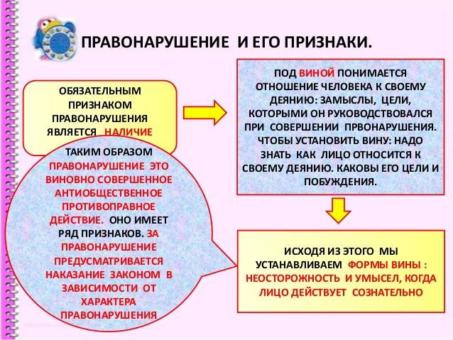 Профилактика правонарушений в начальной школе презентация для детей