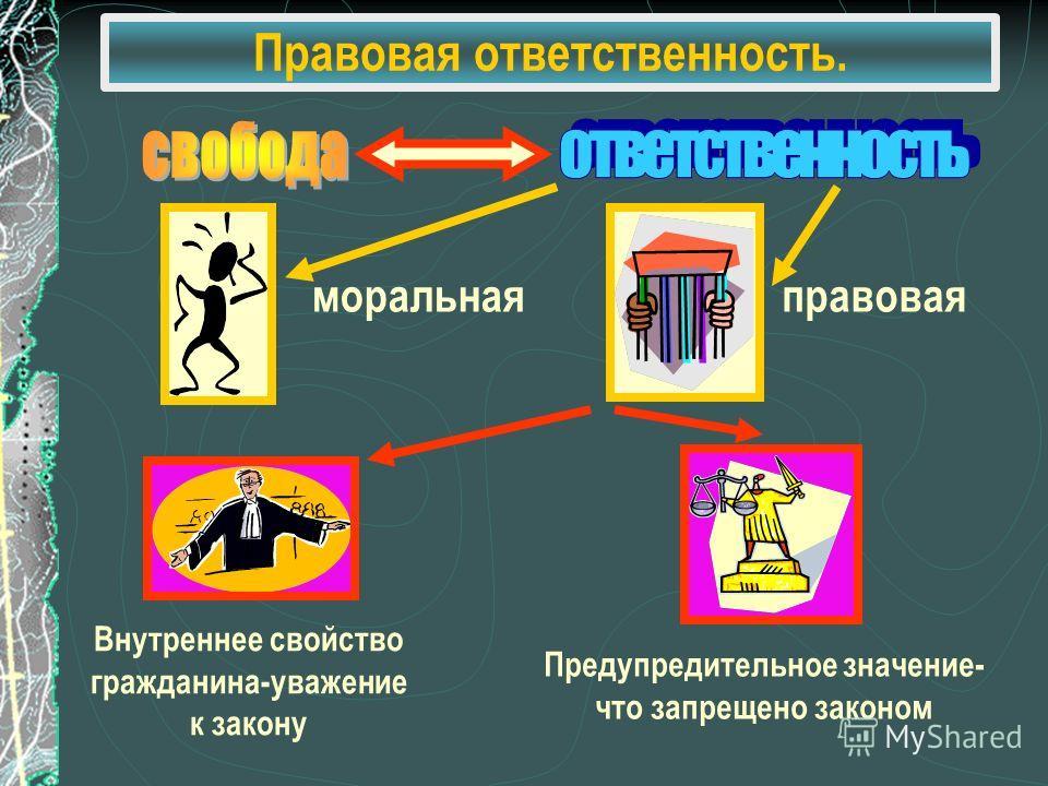 Юридическая ответственность несовершеннолетних презентация 7 класс