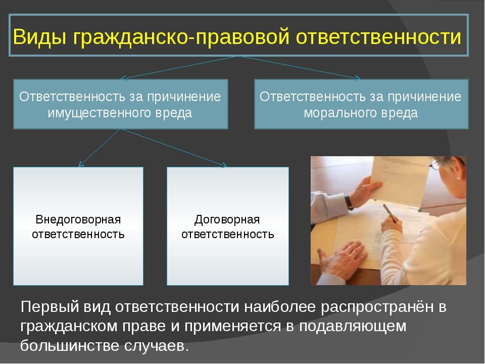 Рассмотрите фотографию какой вид юридической ответственности несут лица изображенные на иллюстрации