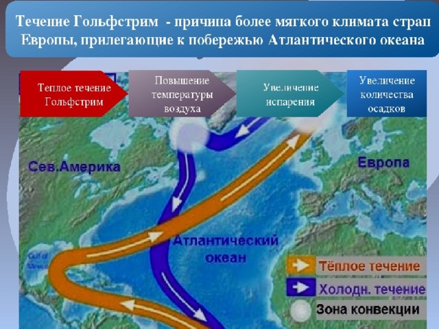 Карта гольфстрима на карте