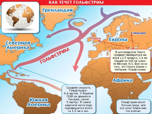 Карта гольфстрима на карте