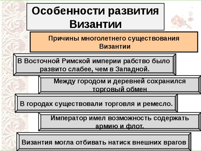 Особенности развития Византии Причины многолетнего существования  Византии В Восточной Римской империи рабство было развито слабее, чем в Западной. Между городом и деревней сохранился торговый обмен В городах существовали торговля и ремесло. Император имел возможность содержать армию и флот. Византия могла отбивать натиск внешних врагов 