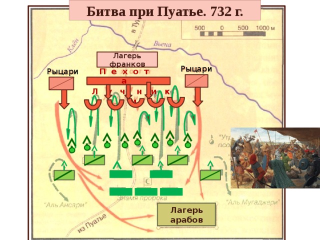 Битва при Пуатье. 732 г. Лагерь франков  Рыцари  П е х о т а  Рыцари Л у ч н и к и Лагерь арабов 