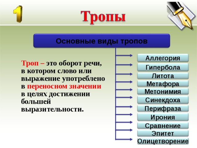 Виды тропов и стилистических фигур проект