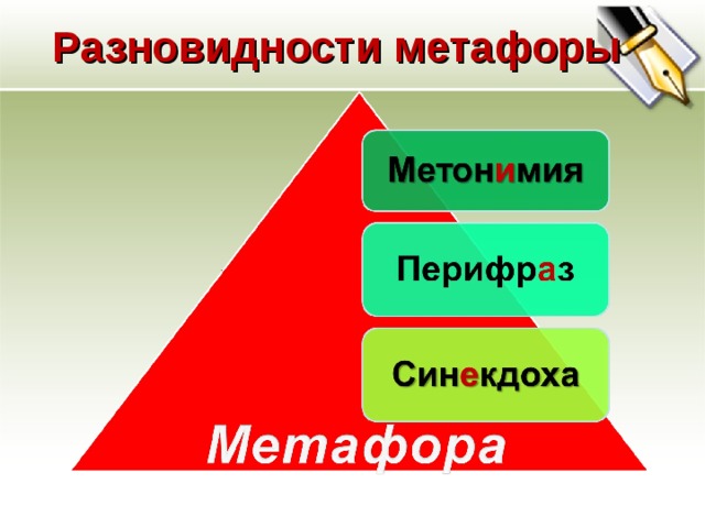 Разновидности метафоры 27.11.17  