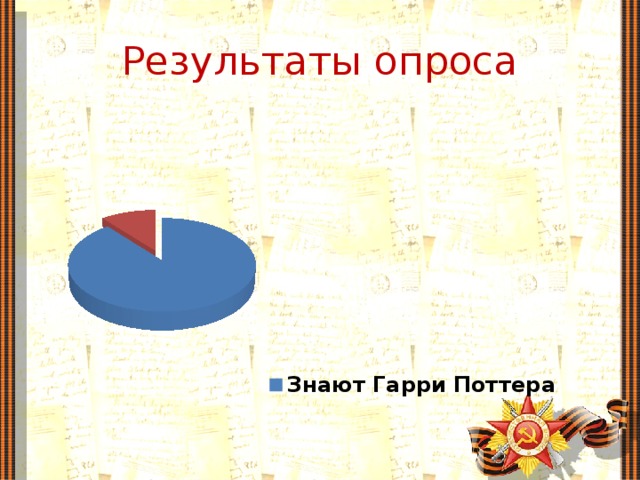 Результаты опроса